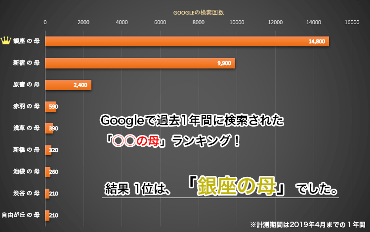 占い師ランキング