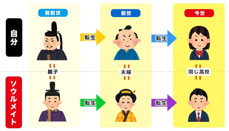ソウルメイト